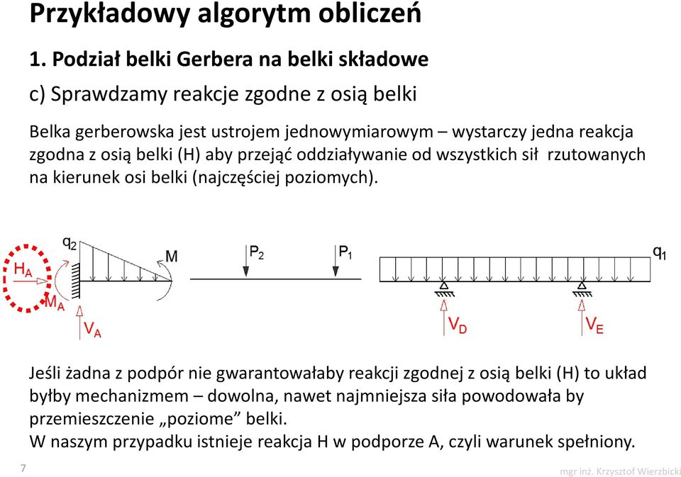 Jeśli żadna z podpór nie gwarantowałaby reakcji zgodnej z osią belki (H) to układ byłby mechanizmem dowolna, nawet najmniejsza siła powodowała