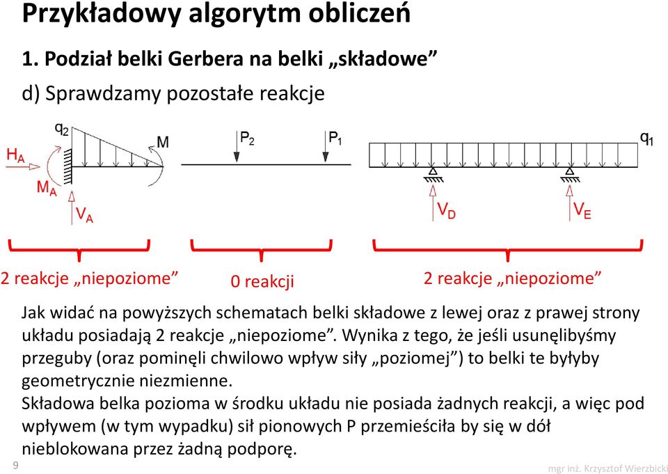 Wynika z tego, że jeśli usunęlibyśmy przeguby (oraz pominęli chwilowo wpływ siły poziomej ) to belki te byłyby geometrycznie niezmienne.