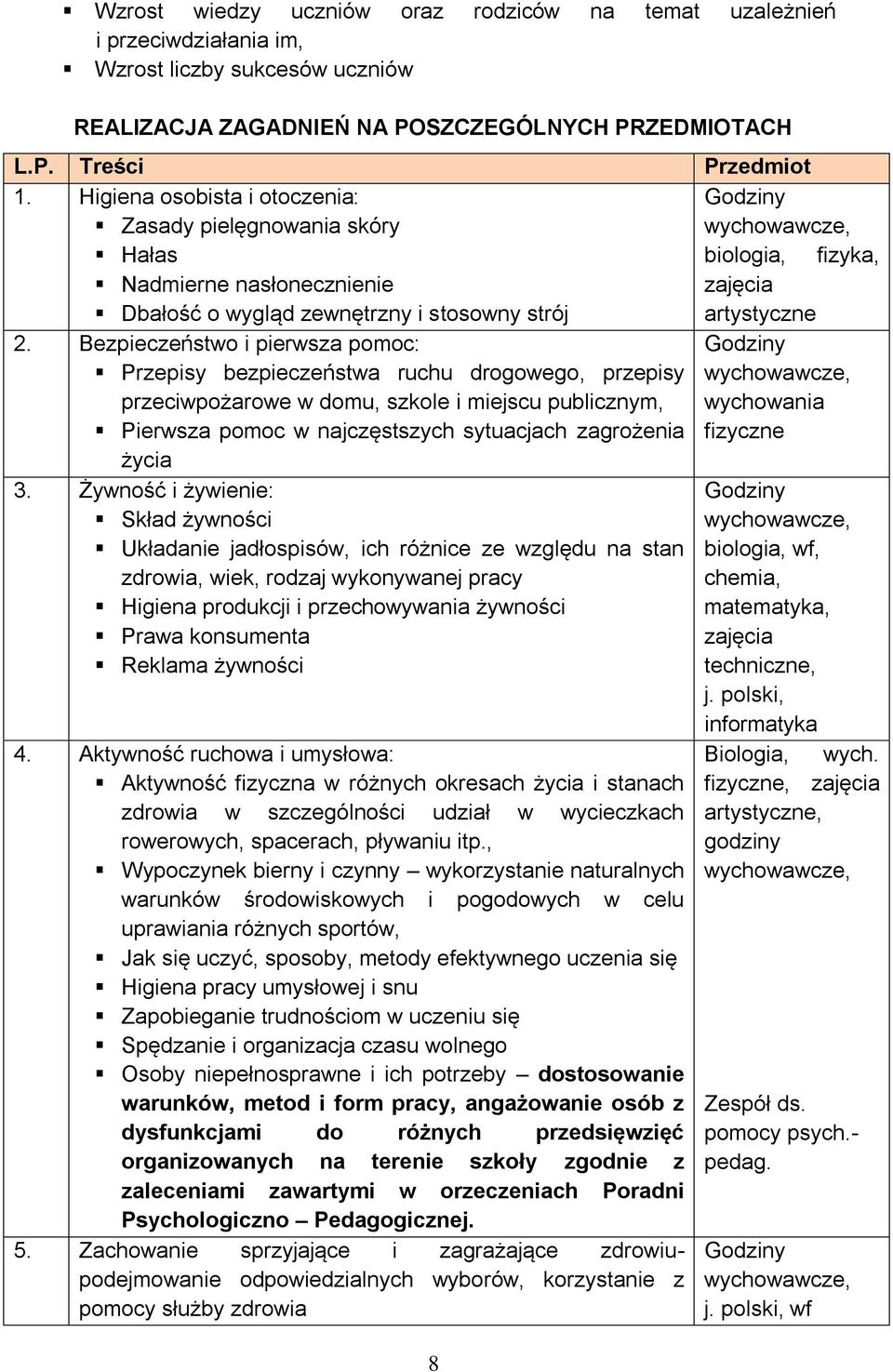 Bezpieczeństwo i pierwsza pomoc: Przepisy bezpieczeństwa ruchu drogowego, przepisy przeciwpożarowe w domu, szkole i miejscu publicznym, Pierwsza pomoc w najczęstszych sytuacjach zagrożenia życia