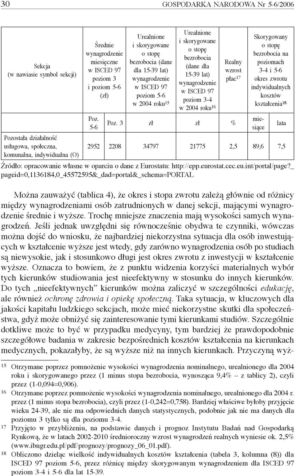 5-6 Urealnione i skorygowane o stopę bezrobocia (dane dla 15-39 lat) wynagrodzenie w ISCED 97 poziom 5-6 w 2004 roku 15 Urealnione i skorygowane o stopę bezrobocia (dane dla 15-39 lat) wynagrodzenie