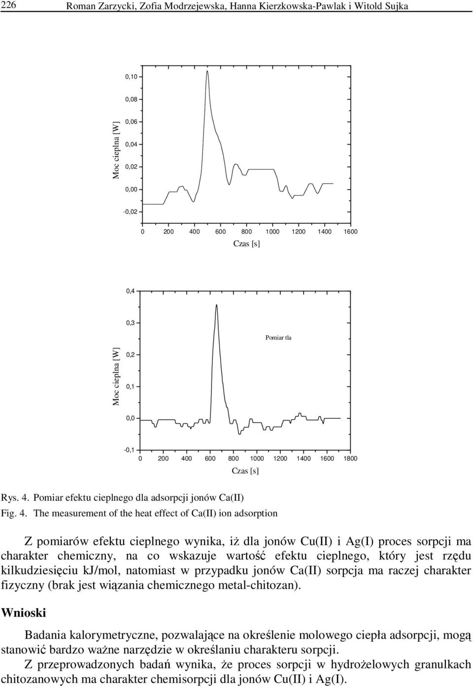 Pomiar efektu cieplnego dla adsorpcji jonów Ca(II) Fig. 4.