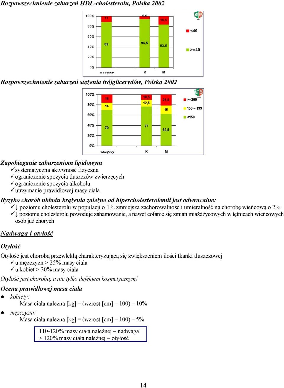 cholesterolu w populacji o 1% zmniejsza zachorowalność i umieralność na chorobę wieńcową o 2% poziomu cholesterolu powoduje zahamowanie, a nawet cofanie się zmian miażdżycowych w tętnicach wieńcowych