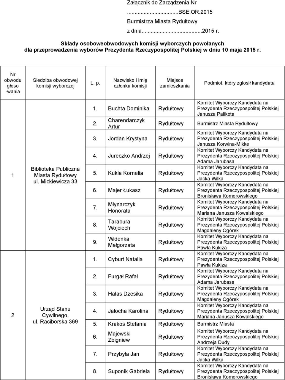 Mickiewicza 33 Urząd Stanu Cywilnego, ul. Raciborska 369 1. Buchta Dominika 2. Charendarczyk Artur Jordan Krystyna Jureczko Andrzej 5. Kukla Kornelia 6. Majer Łukasz 9.