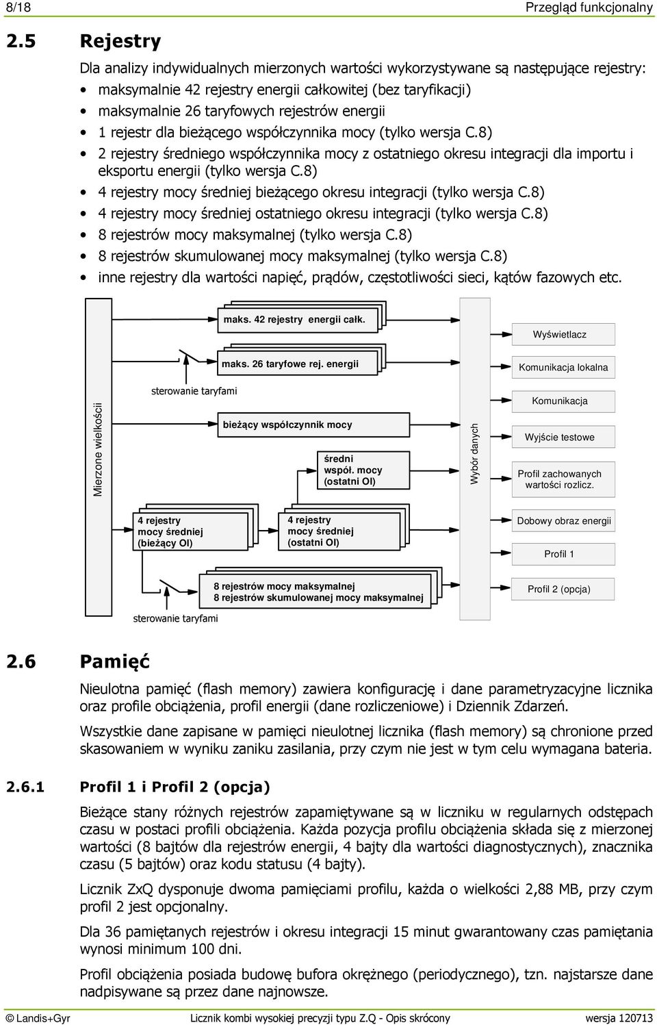 energii 1 rejestr dla bieżącego współczynnika mocy (tylko wersja C.8) 2 rejestry średniego współczynnika mocy z ostatniego okresu integracji dla importu i eksportu energii (tylko wersja C.