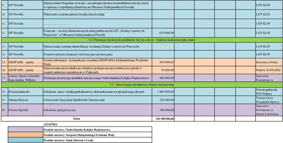 OF Powiśle E-turysta rozwój elektronicznych usług publicznych LOT Krainy Lessowych Wąwozów w Obszarze Funkcjonalnym Powiśle 3.4.