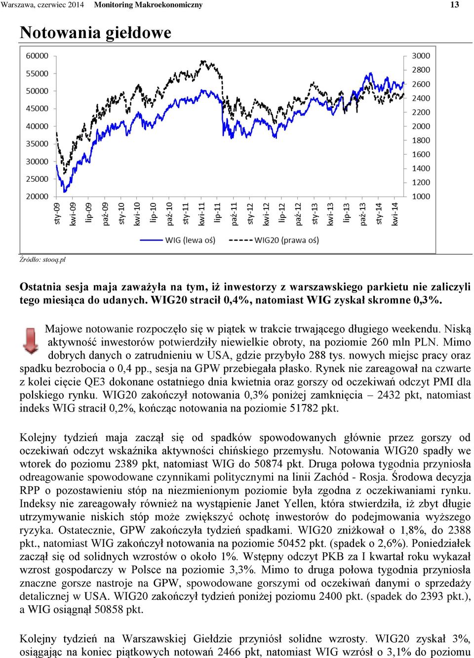 Majowe notowanie rozpoczęło się w piątek w trakcie trwającego długiego weekendu. Niską aktywność inwestorów potwierdziły niewielkie obroty, na poziomie 260 mln PLN.