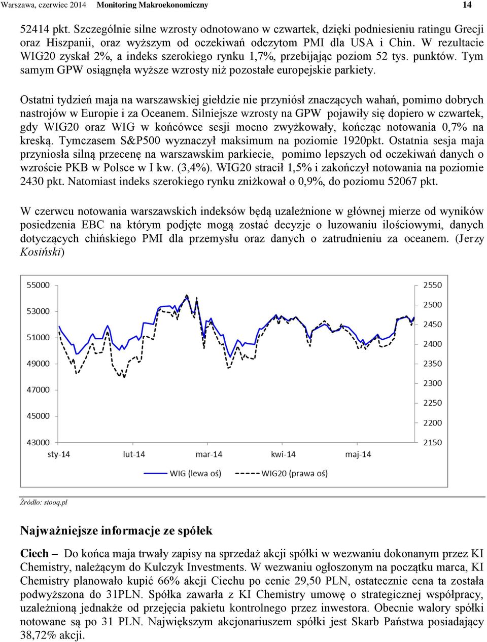 W rezultacie WIG20 zyskał 2%, a indeks szerokiego rynku 1,7%, przebijając poziom 52 tys. punktów. Tym samym GPW osiągnęła wyższe wzrosty niż pozostałe europejskie parkiety.