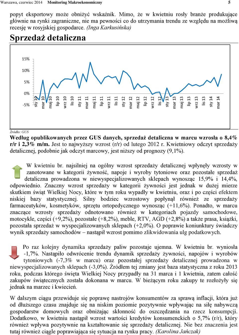 (Inga Karkusińska) Sprzedaż detaliczna Źródło: GUS Według opublikowanych przez GUS danych, sprzedaż detaliczna w marcu wzrosła o 8,4% r/r i 2,3% m/m. Jest to najwyższy wzrost (r/r) od lutego 2012 r.