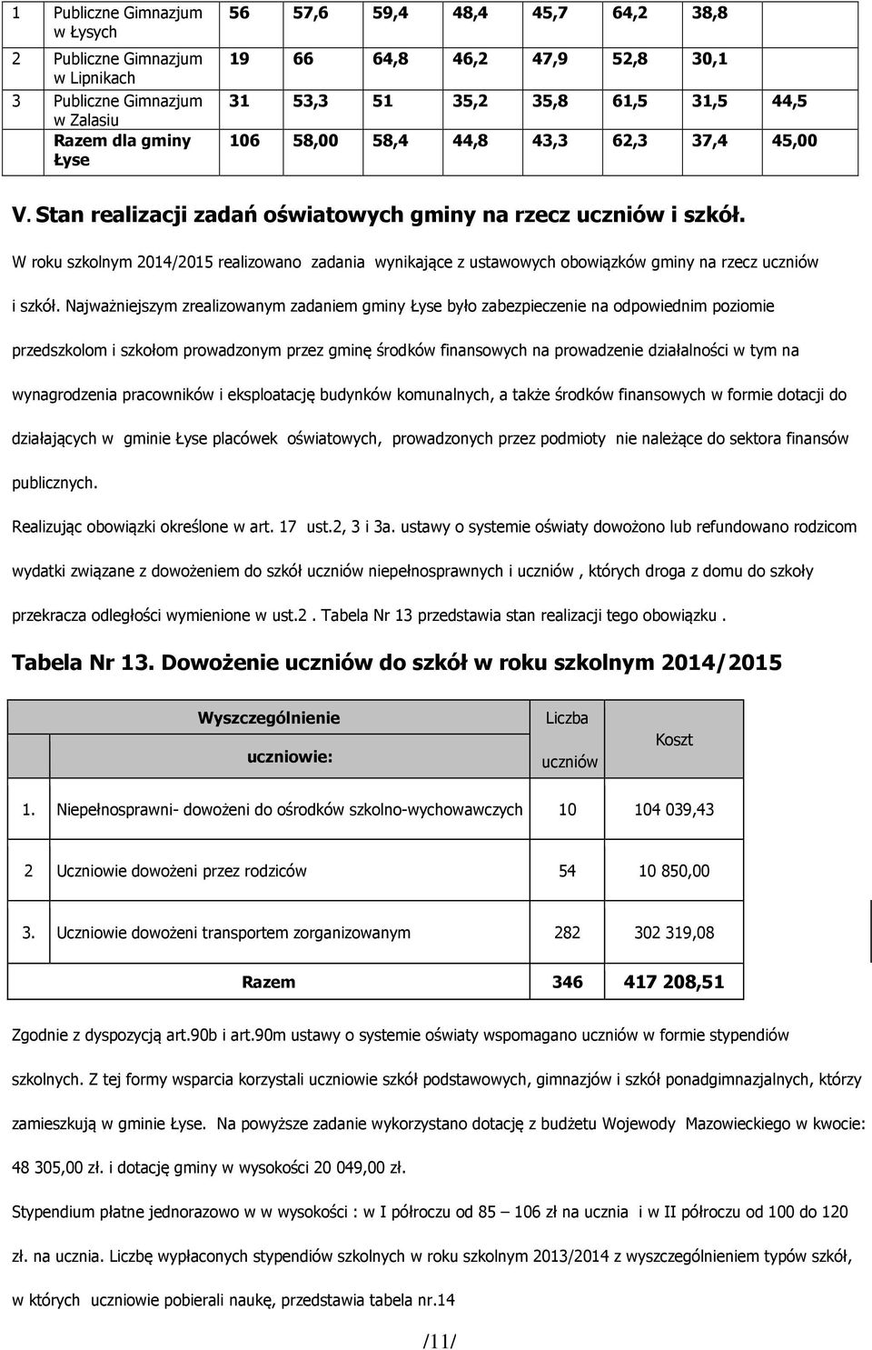 W roku szkolnym 2014/2015 realizowano zadania wynikające z ustawowych obowiązków gminy na rzecz uczniów i szkół.