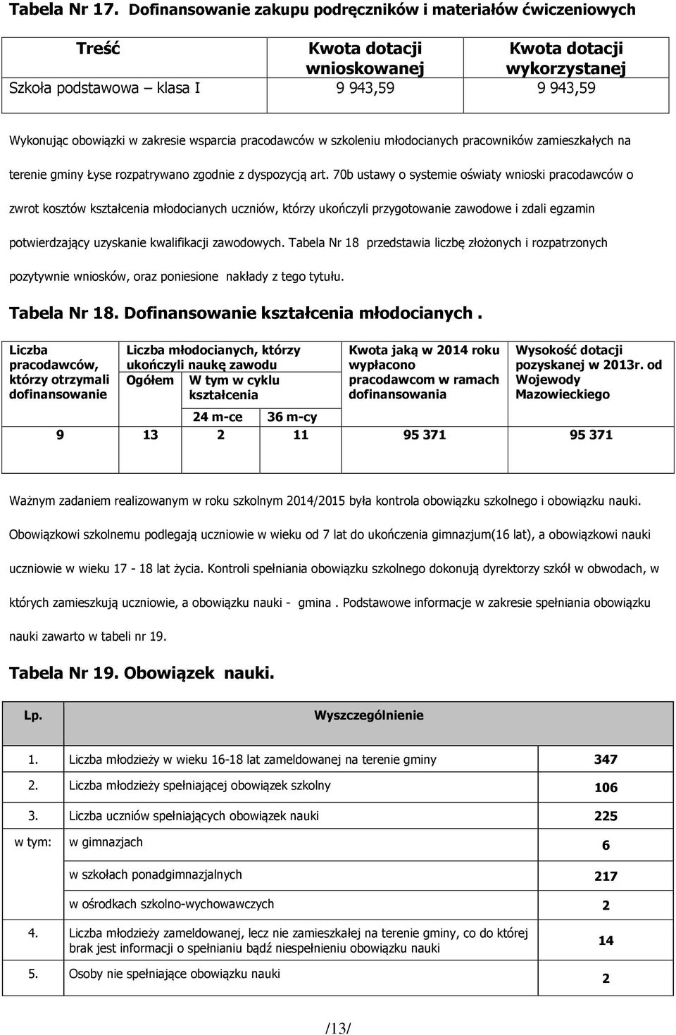 wsparcia pracodawców w szkoleniu młodocianych pracowników zamieszkałych na terenie gminy Łyse rozpatrywano zgodnie z dyspozycją art.