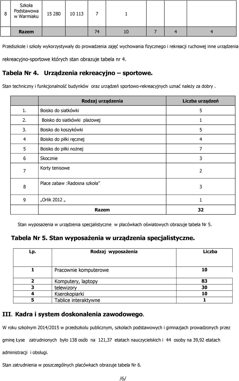 Stan techniczny i funkcjonalność budynków oraz urządzeń sportowo-rekreacyjnych uznać należy za dobry. Rodzaj urządzenia Liczba urządzeń 1. Boisko do siatkówki 5 2. Boisko do siatkówki plażowej 1 3.