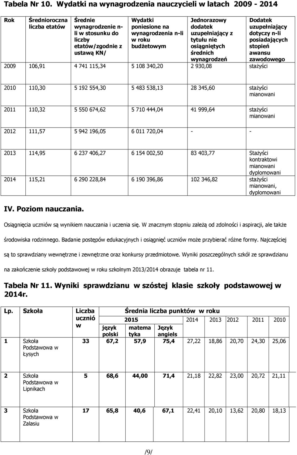 wynagrodzenia n-li w roku budżetowym Jednorazowy dodatek uzupełniający z tytułu nie osiągniętych średnich wynagrodzeń 2009 106,91 4 741 115,34 5 108 340,20 2 930,08 stażyści Dodatek uzupełniający