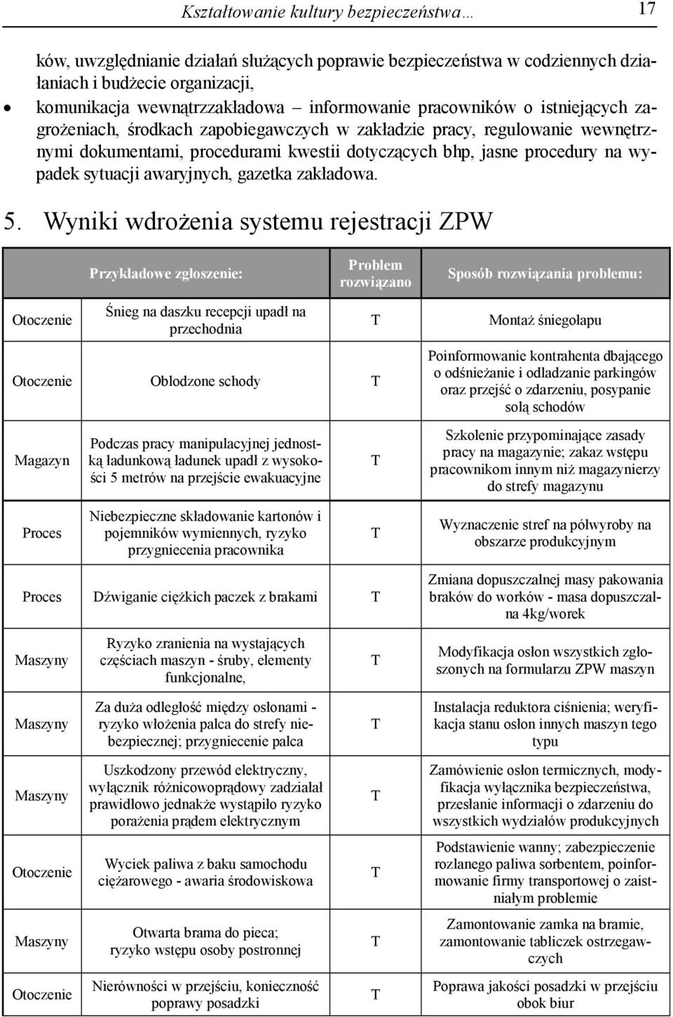 awaryjnych, gazetka zakładowa. 5.