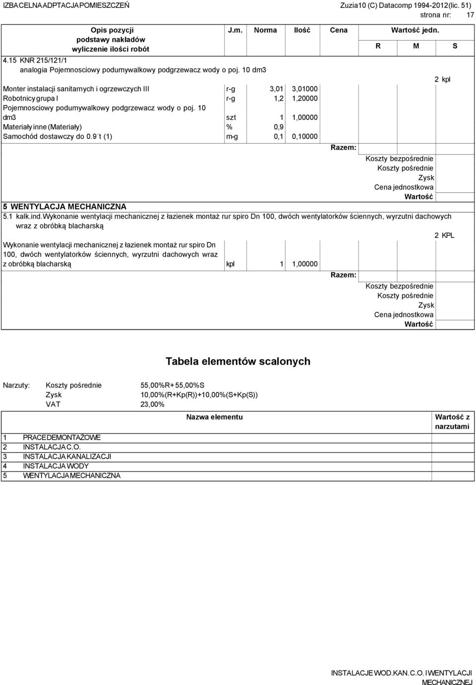 10 dm3 szt 1 1,00000 Materiały inne (Materiały) % 0,9 Samochód dostawczy do 0.9 t (1) m-g 0,1 0,10000 J.m. Norma Ilość Cena jedn. 5 WENTYLACJA MECHANICZNA 5.1 kalk.ind.