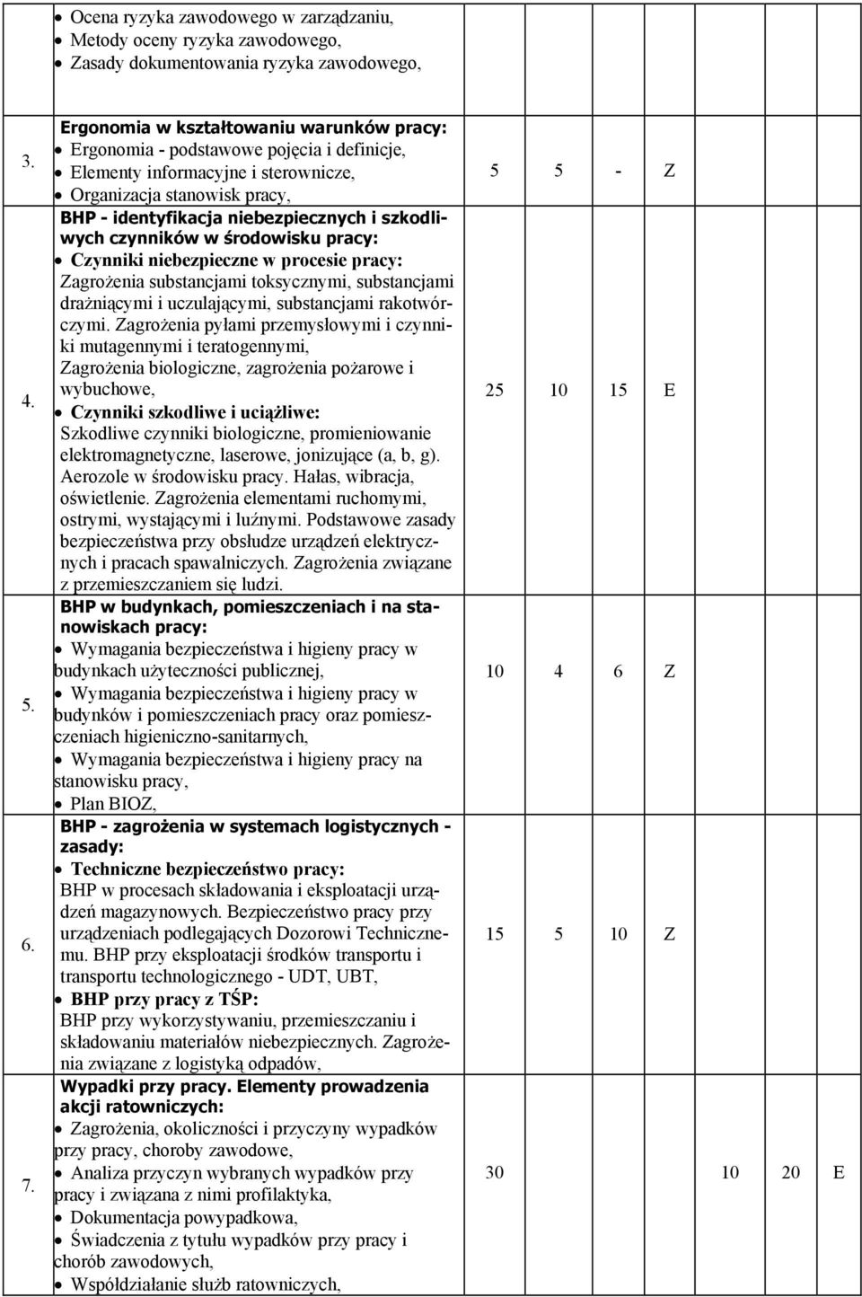 szkodliwych czynników w środowisku pracy: Czynniki niebezpieczne w procesie pracy: Zagrożenia substancjami toksycznymi, substancjami drażniącymi i uczulającymi, substancjami rakotwórczymi.