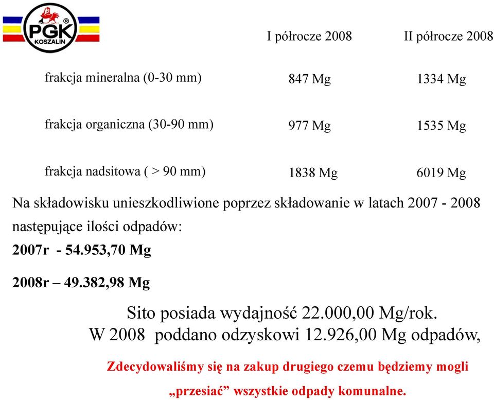 następujące ilości odpadów: 2007r - 54.953,70 Mg 2008r 49.382,98 Mg Sito posiada wydajność 22.000,00 Mg/rok.