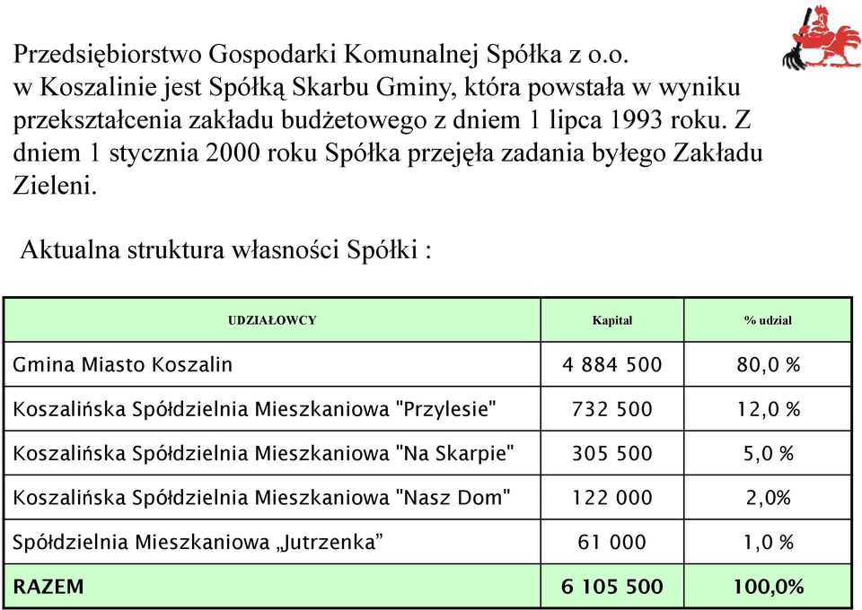 Aktualna struktura własności Spółki : UDZIAŁOWCY Kapitał % udział Gmina Miasto Koszalin 4 884 500 80,0 % Koszalińska Spółdzielnia Mieszkaniowa "Przylesie" 732