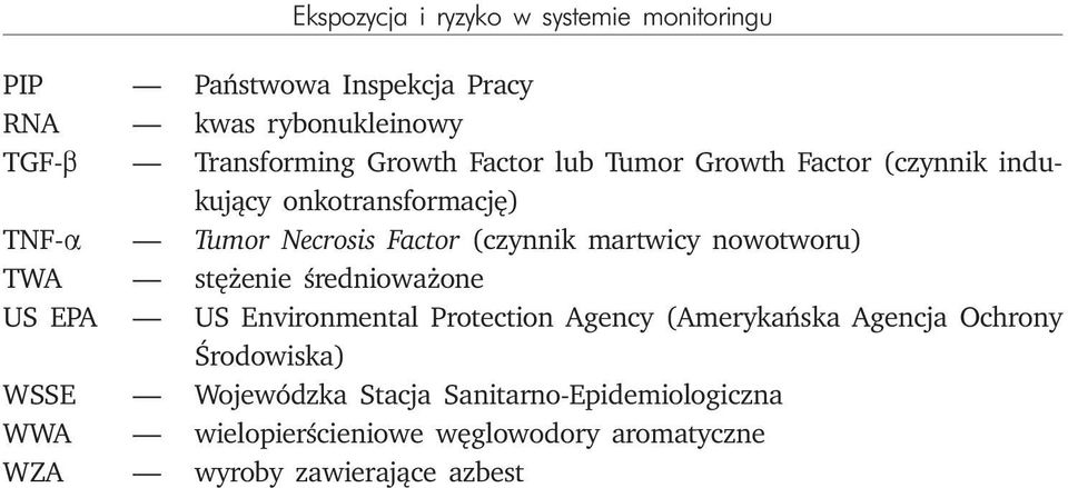 martwicy nowotworu) TWA stężenie średnioważone US EPA US Environmental Protection Agency (Amerykańska Agencja Ochrony