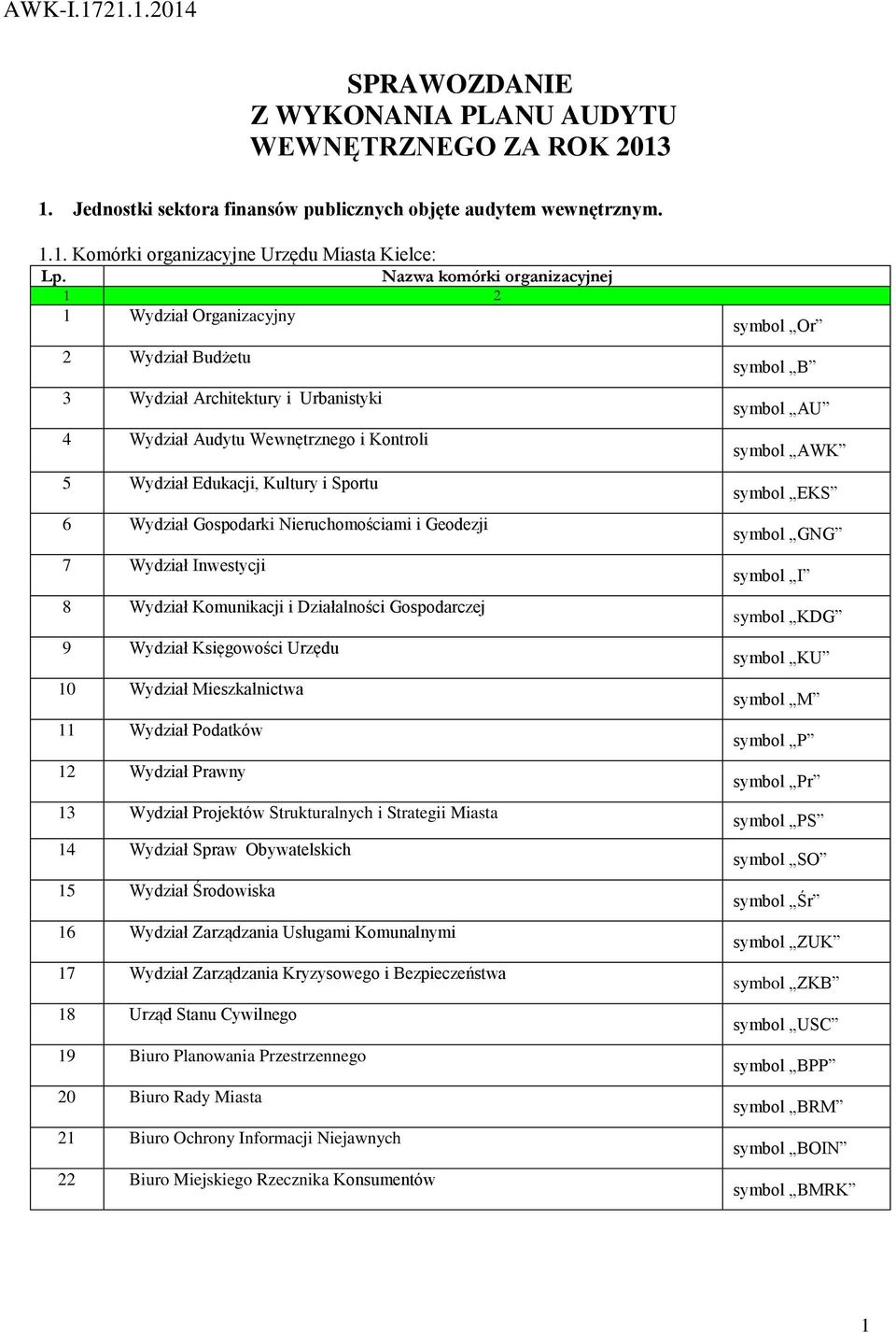 Wydział Edukacji, Kultury i Sportu symbol EOZ symbol EKS 6 Wydział Gospodarki Nieruchomościami i Geodezji 7 Wydział Inwestycji 8 Wydział Komunikacji i Działalności Gospodarczej symbol GNG symbol I