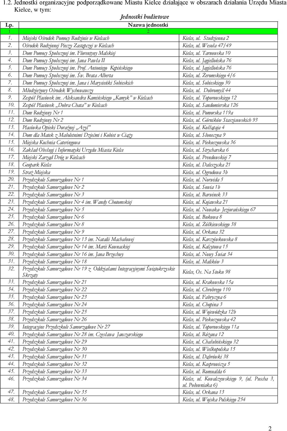 Florentyny Malskiej Kielce, ul. Tarnowska 10 4. Dom Pomocy Społecznej im. Jana Pawła II Kielce, ul. Jagiellońska 76 5. Dom Pomocy Społecznej im. Prof. Antoniego Kępińskiego Kielce, ul.
