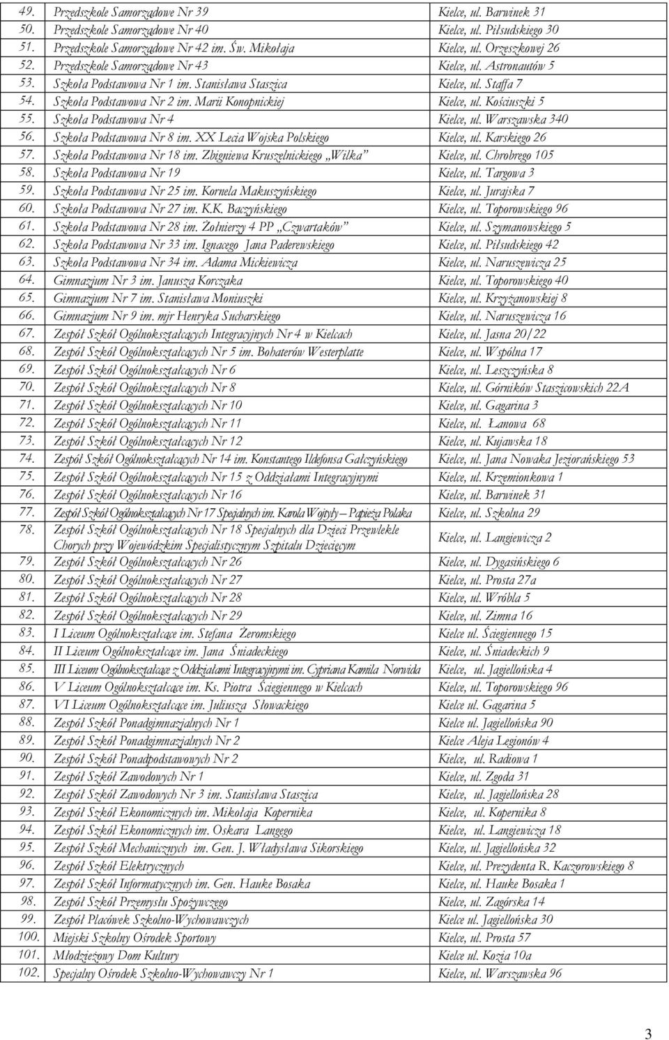 Marii Konopnickiej Kielce, ul. Kościuszki 5 55. Szkoła Podstawowa Nr 4 Kielce, ul. Warszawska 340 56. Szkoła Podstawowa Nr 8 im. XX Lecia Wojska Polskiego Kielce, ul. Karskiego 26 57.