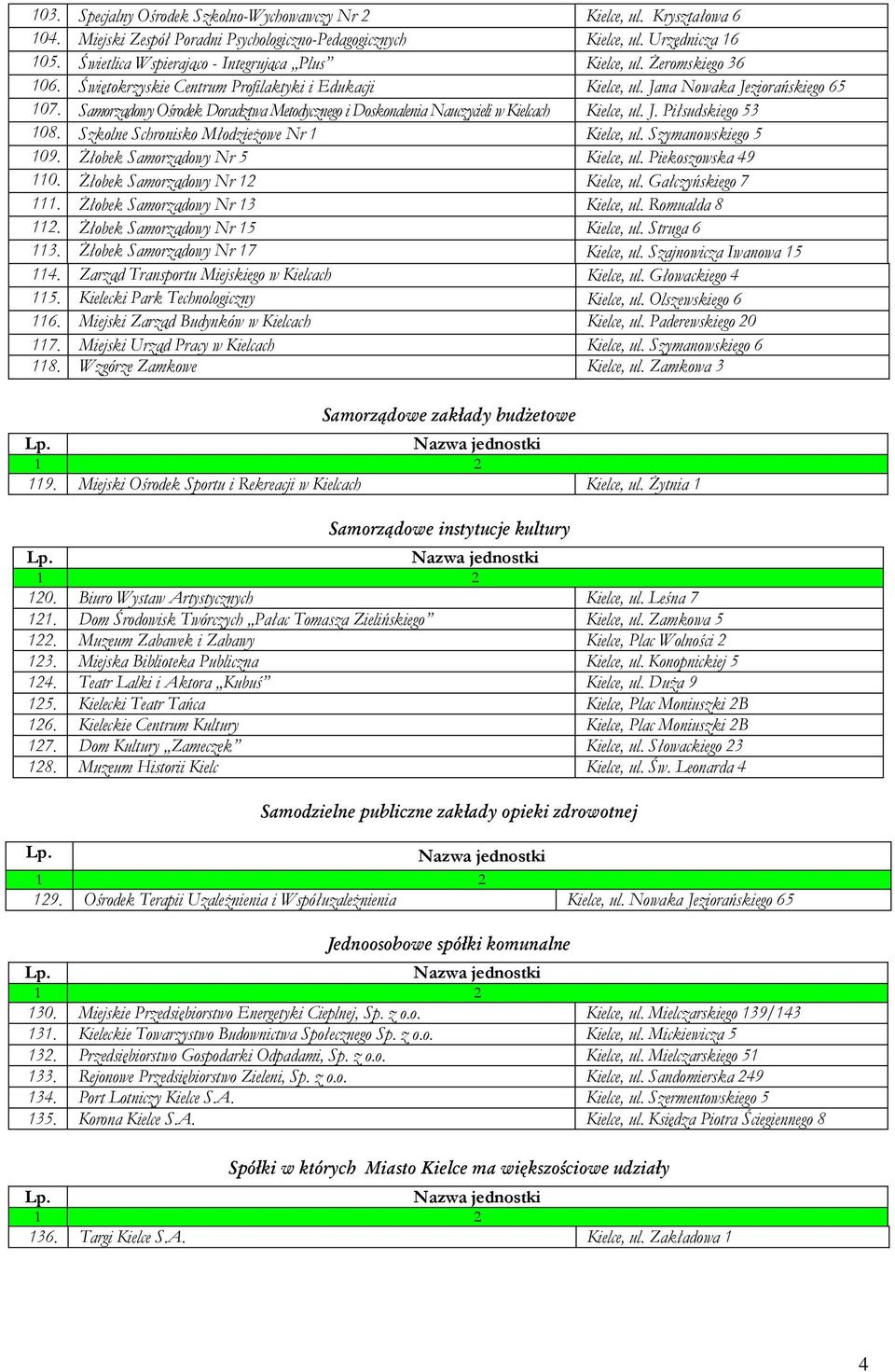 Samorządowy Ośrodek Doradztwa Metodycznego i Doskonalenia Nauczycieli w Kielcach Kielce, ul. J. Piłsudskiego 53 108. Szkolne Schronisko Młodzieżowe Nr 1 Kielce, ul. Szymanowskiego 5 109.