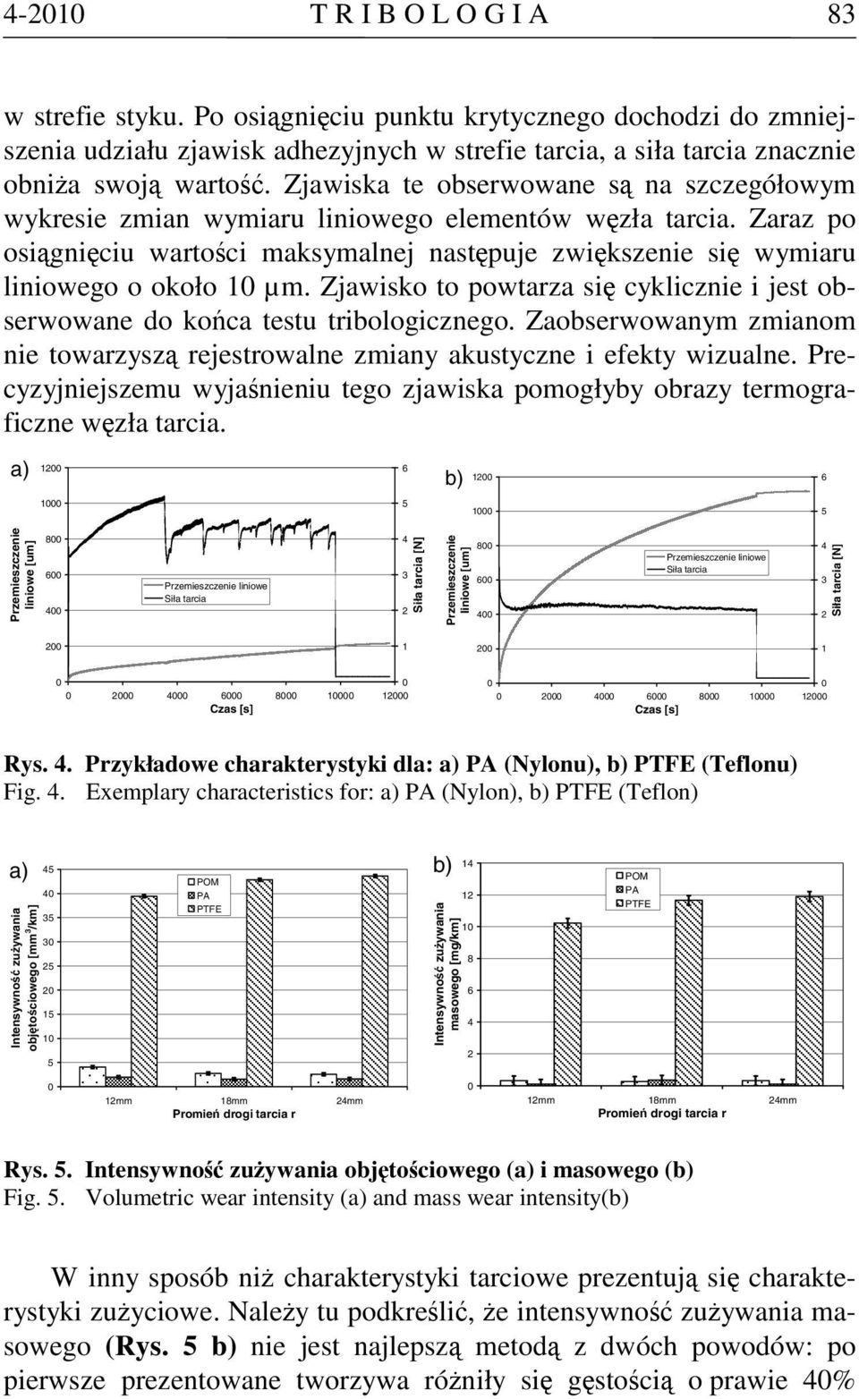 Zjawisko to powtarza się cyklicznie i jest obserwowane do końca testu tribologicznego. Zaobserwowanym zmianom nie towarzyszą rejestrowalne zmiany akustyczne i efekty wizualne.