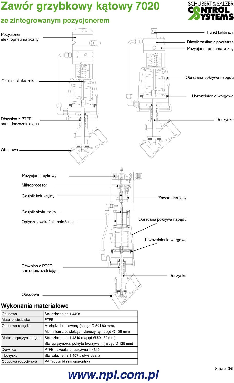 materiałowe Obudowa Stal szlachetna 1.