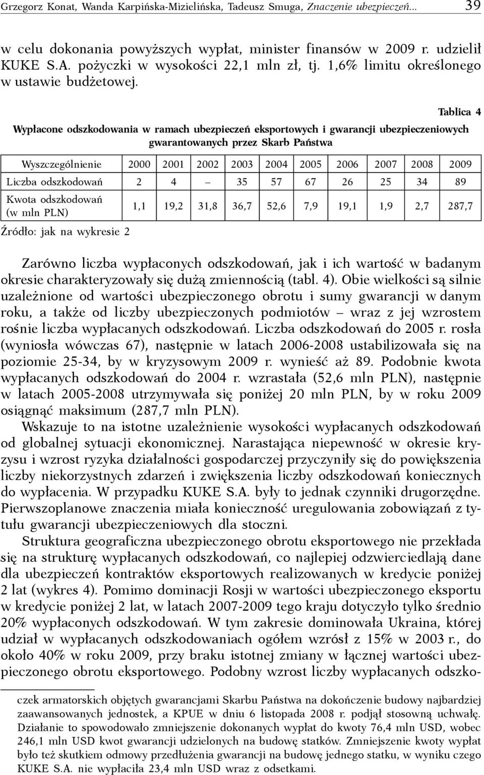 Tablica 4 Wypłacone odszkodowania w ramach ubezpieczeń eksportowych i gwarancji ubezpieczeniowych gwarantowanych przez Skarb Państwa Wyszczególnienie 2000 2001 2002 2003 2004 2005 2006 2007 2008 2009