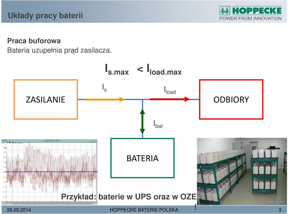 max ZASILANIE I s I load ODBIORY I bat BATERIA