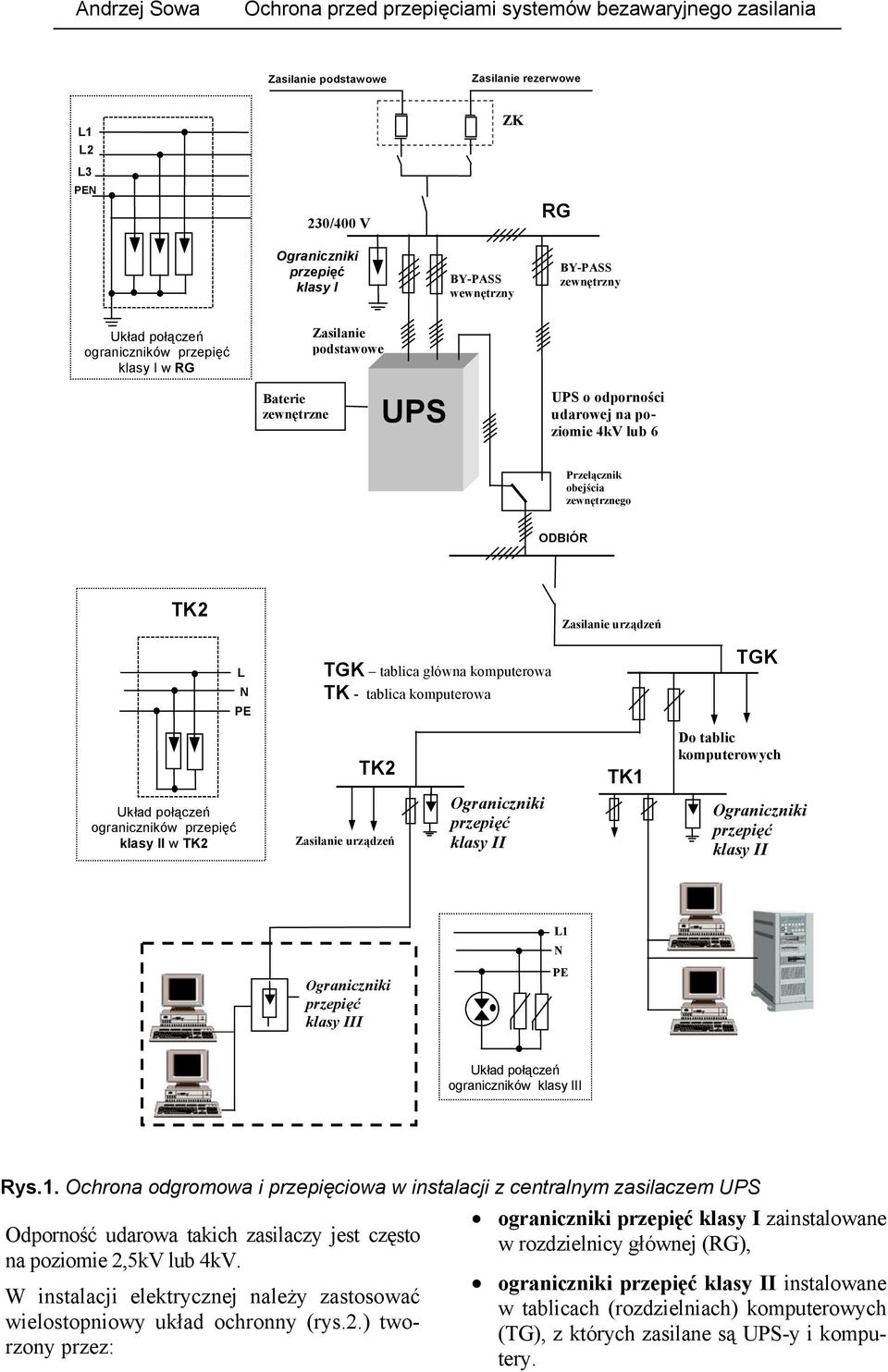 ograniczników klasy II w TK2 Zasilanie urządzeń klasy II klasy II klasy III N PE ograniczników klasy III Rys.1.