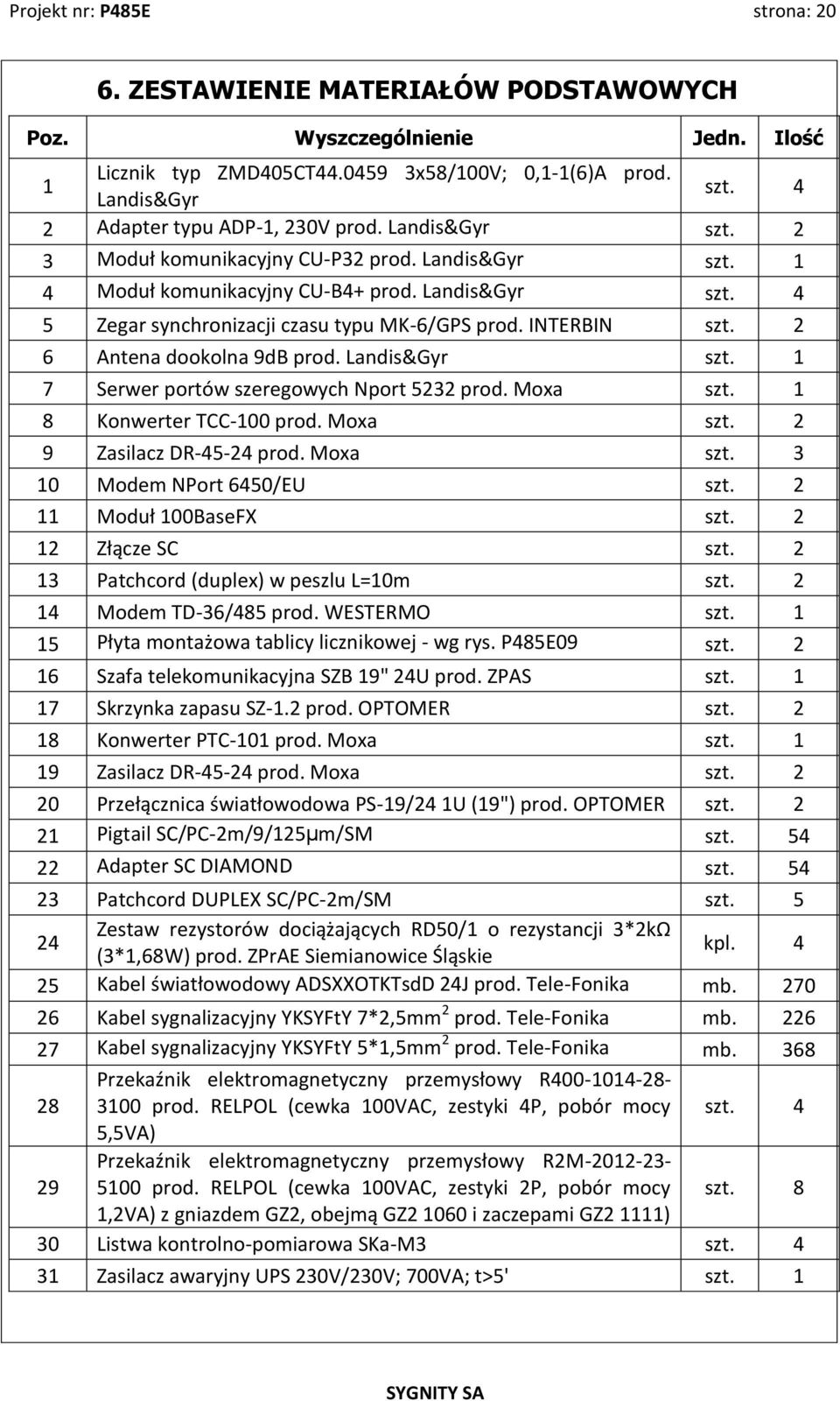 INTERBIN szt. 2 6 Antena dookolna 9dB prod. Landis&Gyr szt. 1 7 Serwer portów szeregowych Nport 5232 prod. Moxa szt. 1 8 Konwerter TCC-100 prod. Moxa szt. 2 9 Zasilacz DR-45-24 prod. Moxa szt. 3 10 Modem NPort 6450/EU szt.