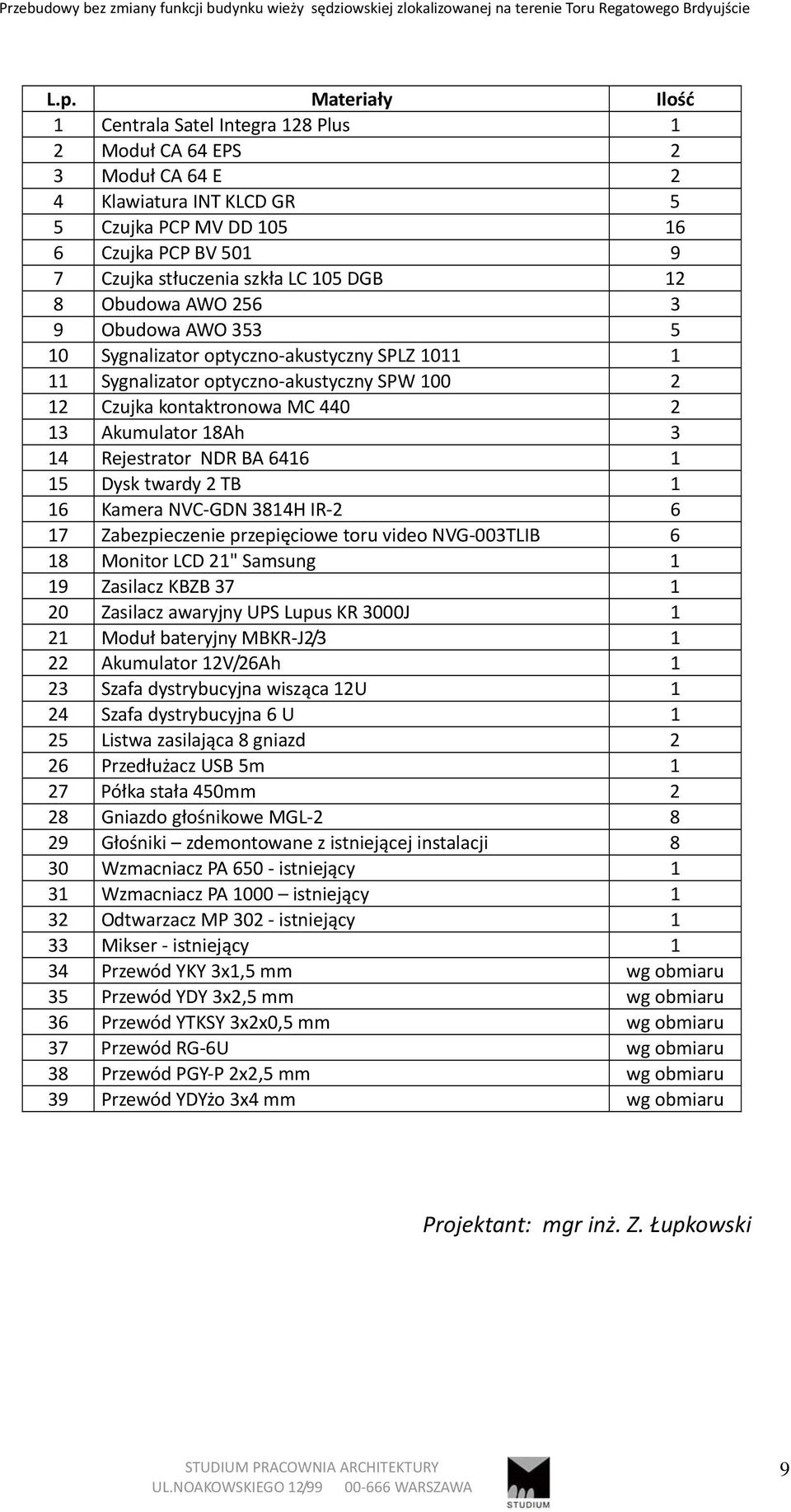 DGB 12 8 Obudowa AWO 256 3 9 Obudowa AWO 353 5 10 Sygnalizator optyczno akustyczny SPLZ 1011 1 11 Sygnalizator optyczno akustyczny SPW 100 2 12 Czujka kontaktronowa MC 440 2 13 Akumulator 18Ah 3 14