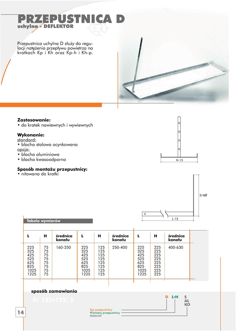 do kratek nawiewnych i wywiewnych blacha stalowa ocynkowana blacha aluminiowa blacha kwasoodporna H-1