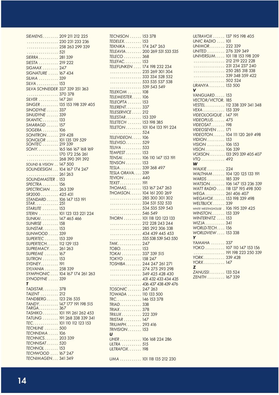 ..... 339 SKANTIC........ 133 SMARAGD...... 157 SOGERA........ 106 SONITRON...... 219 428 SONOLOR...... 101 135 139 529 SONTEC........ 219 339 SONY........... 165 166 167 168 169................ 170 172 256 261.