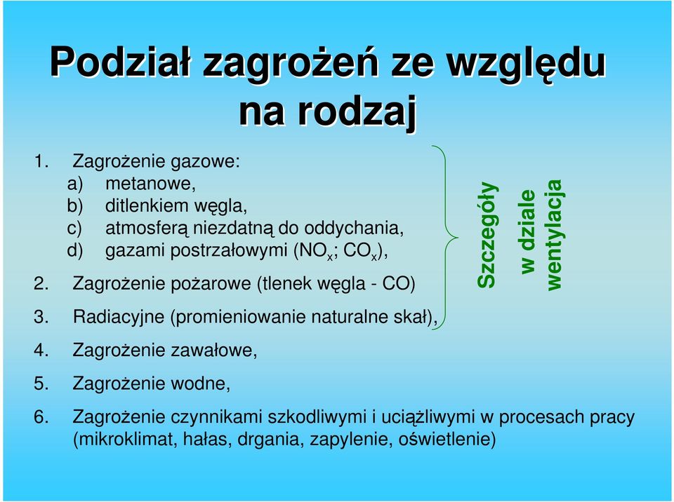 (NO x ; CO x ), 2. ZagroŜenie poŝarowe (tlenek węgla - CO) 3. Radiacyjne (promieniowanie naturalne skał), 4.