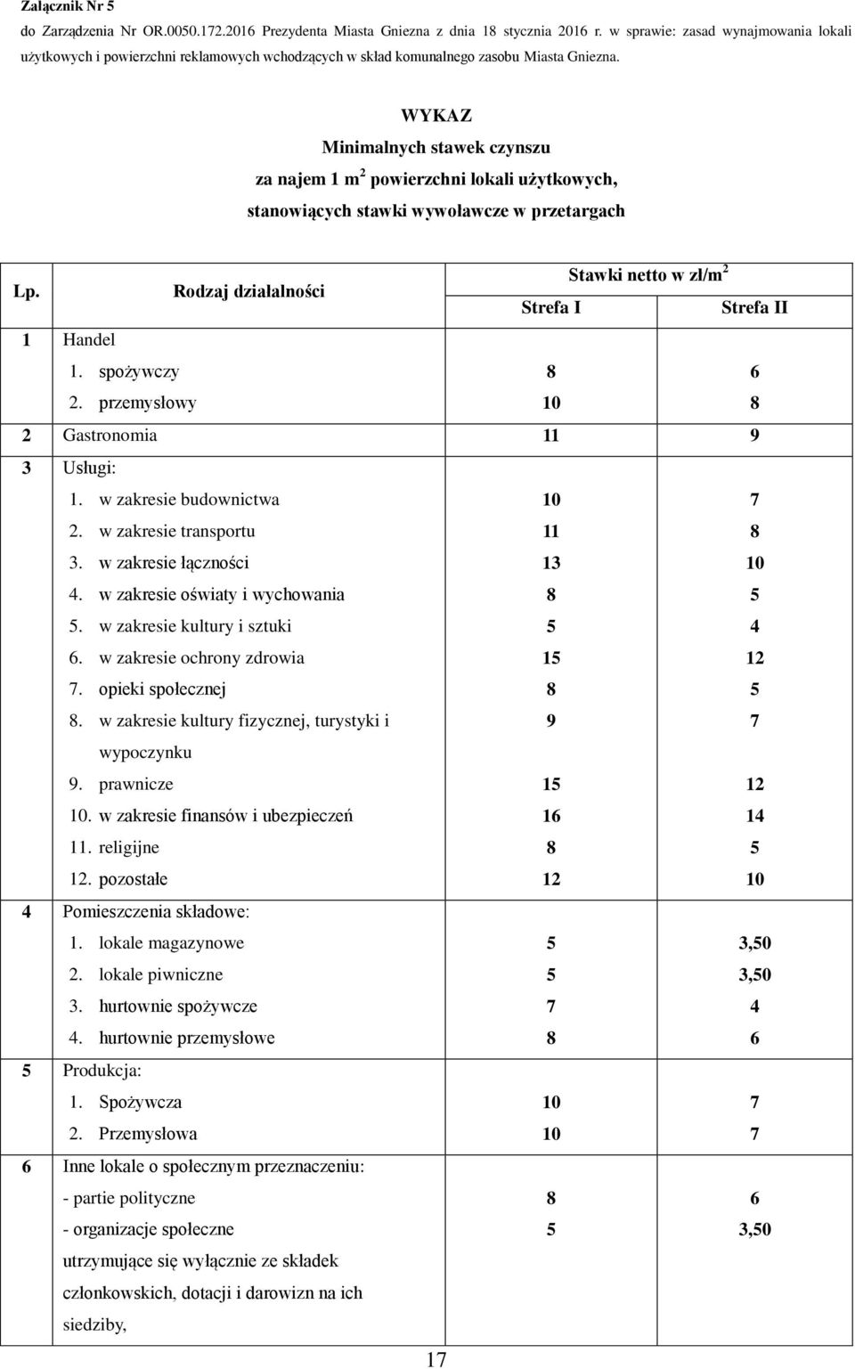 WYKAZ Minimalnych stawek czynszu za najem 1 m 2 powierzchni lokali użytkowych, stanowiących stawki wywoławcze w przetargach Lp. Rodzaj działalności Stawki netto w zł/m 2 Strefa I Strefa II 1 Handel 1.