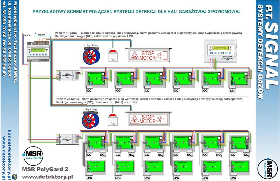 DETEKCJI DLA HALI