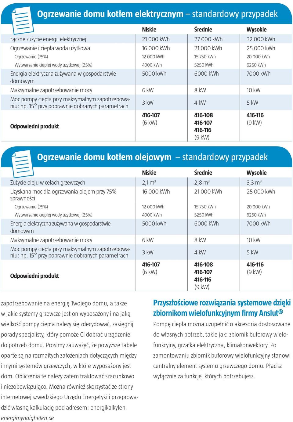 kw 10 kw Moc pompy ciepła przy maksymalnym zapotrzebowaniu: np.