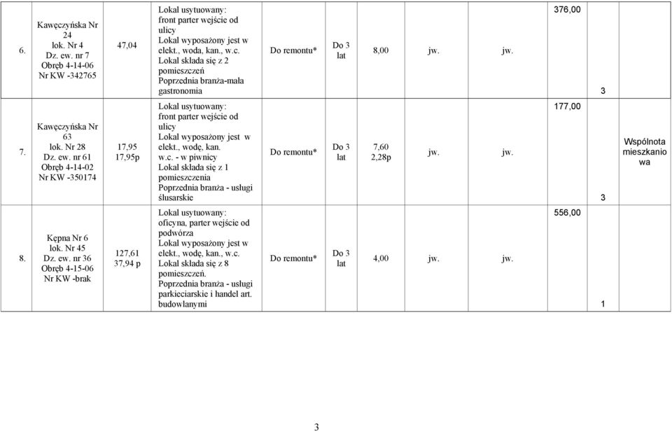 jw. 177,00 3 8. Kępna Nr 6 lok. Nr 45 Dz. ew.