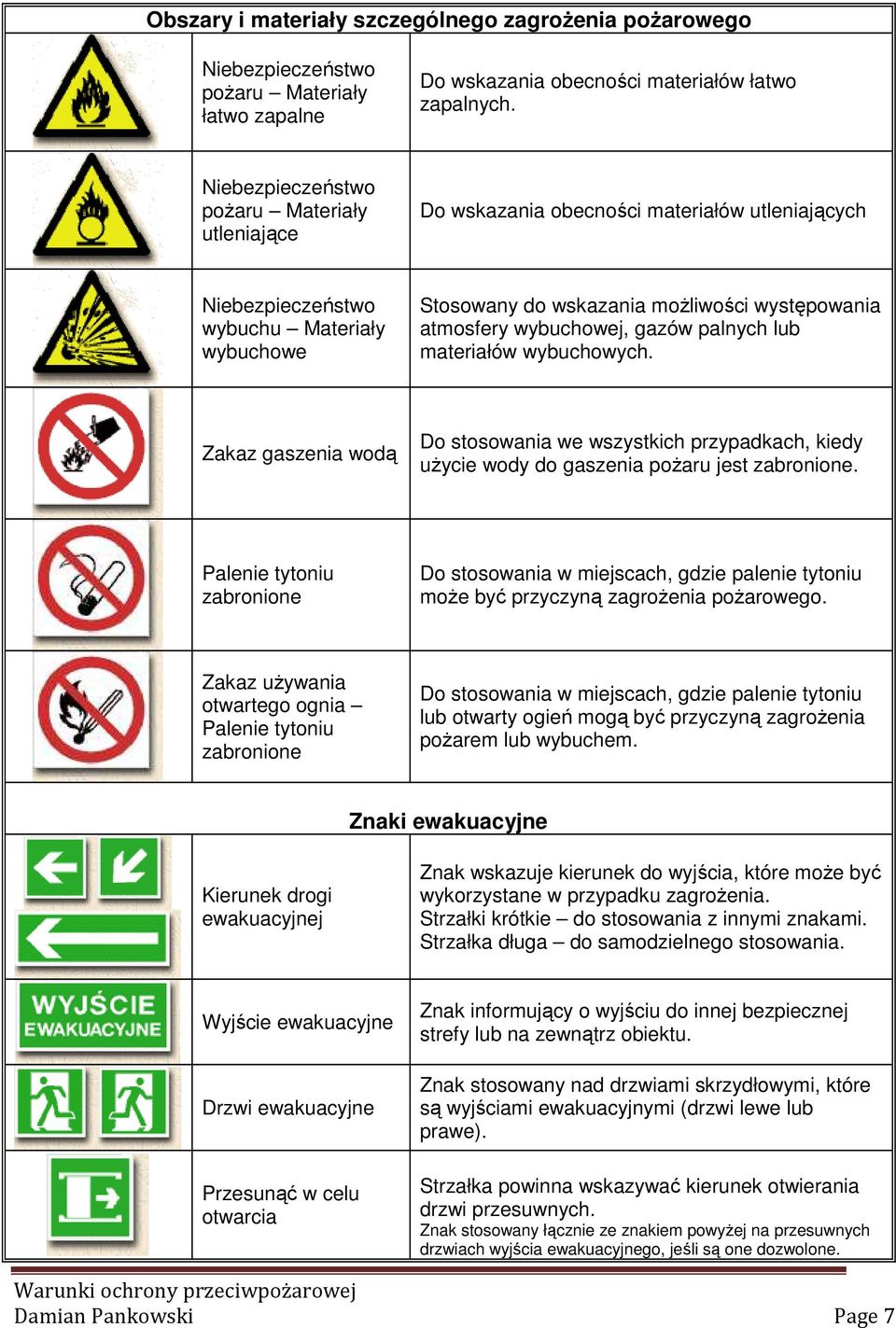 wybuchowej, gazów palnych lub materiałów wybuchowych. Zakaz gaszenia wodą Do stosowania we wszystkich przypadkach, kiedy użycie wody do gaszenia pożaru jest zabronione.