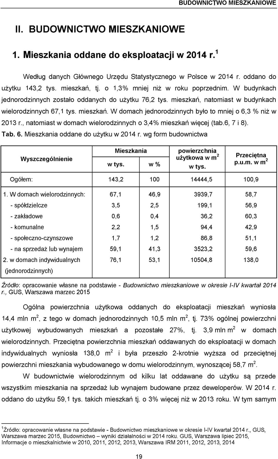 , natomiast w domach wielorodzinnych o 3,4% mieszkań więcej (tab.6, 7 i 8). Tab. 6. Mieszkania oddane do użytku w 2014 r. wg form budownictwa Mieszkania Wyszczególnienie w tys.