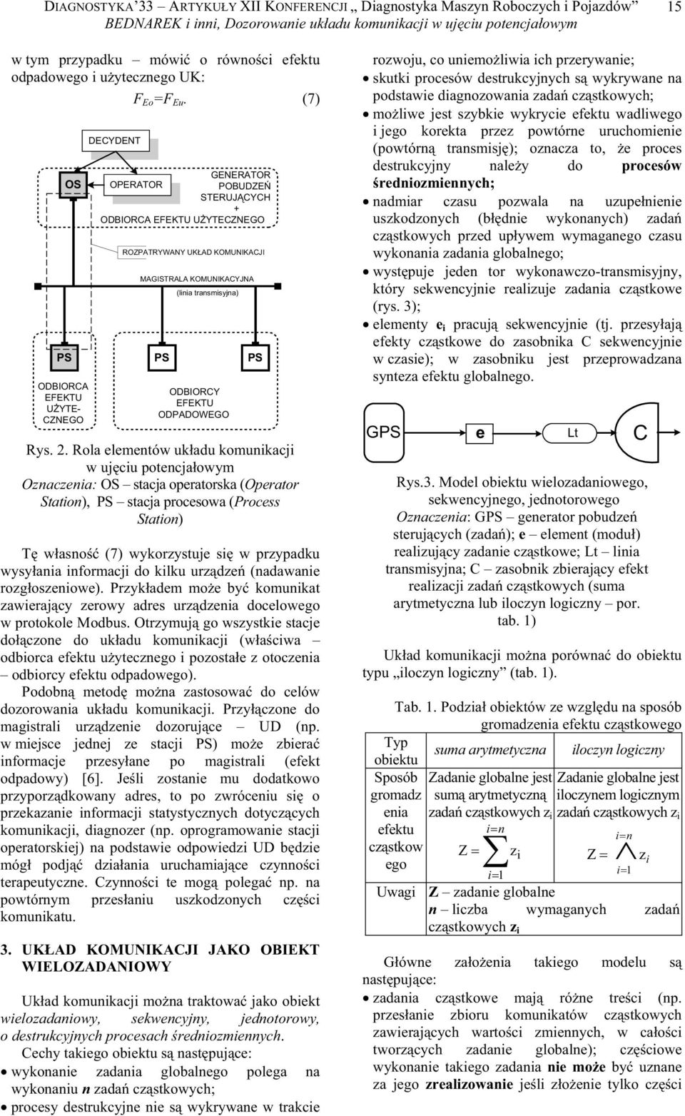 ODBIORCA EFEKTU UYTECZNEGO ROZPATRYWANY UKAD KOMUNIKACJI MAGISTRALA KOMUNIKACYJNA (lna ransmsyjna) PS ODBIORCY EFEKTU ODPADOWEGO PS Rys.