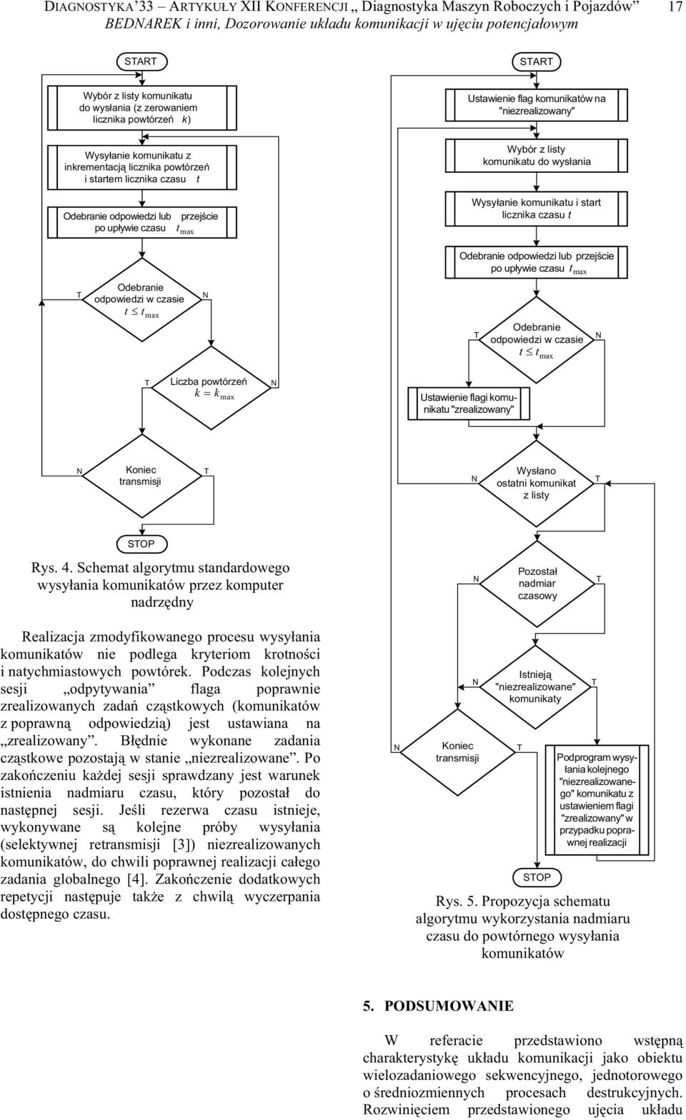 Wybór z lsy komunkau do wysana Wysyane komunkau sar lcznka czasu Odebrane odpowedz lub przejce po upywe czasu.