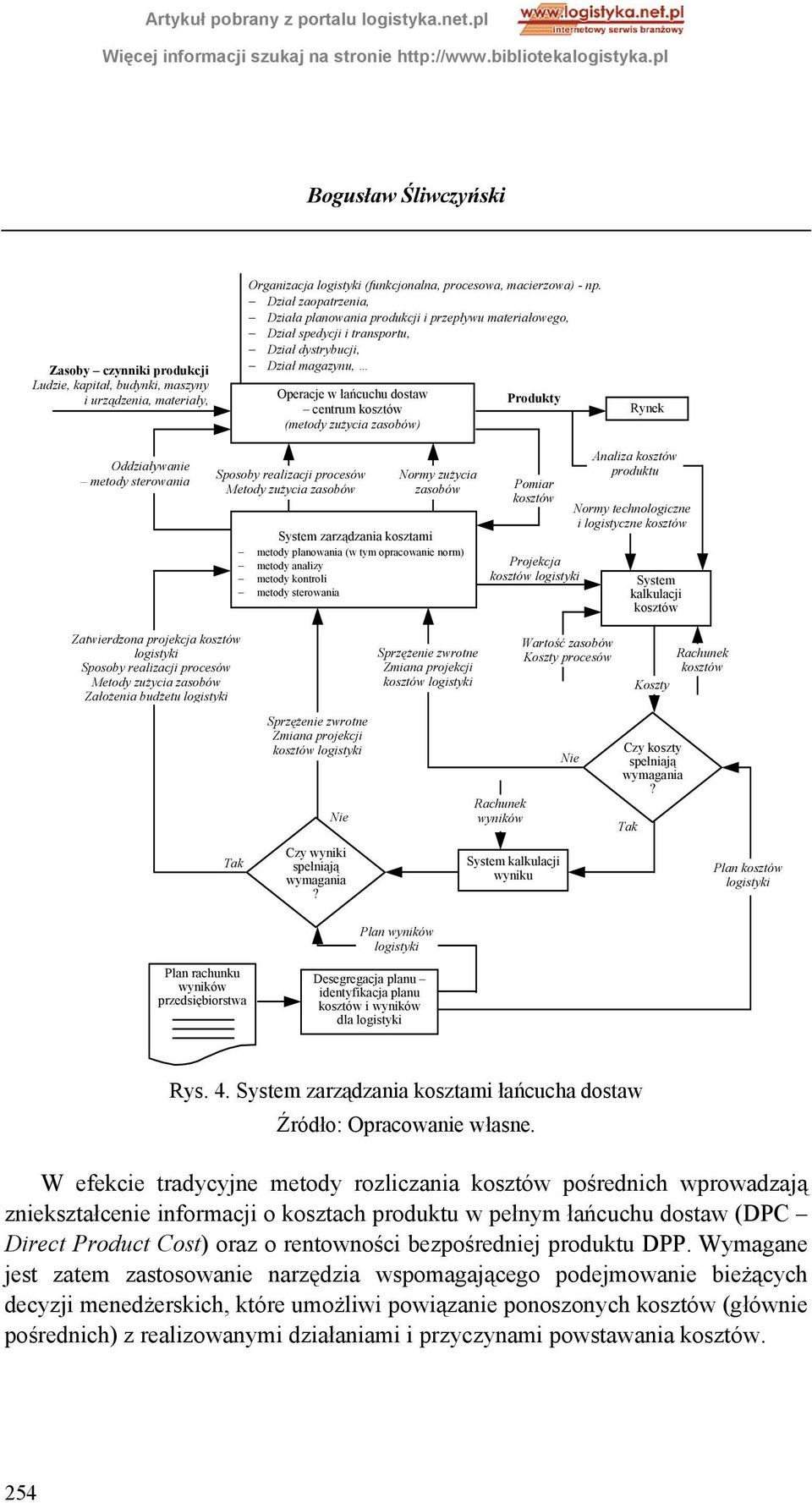 zasobów) Produkty Rynek Oddziaływanie metody sterowania Sposoby realizacji procesów Metody zużycia zasobów Normy zużycia zasobów System zarządzania kosztami metody planowania (w tym opracowanie norm)