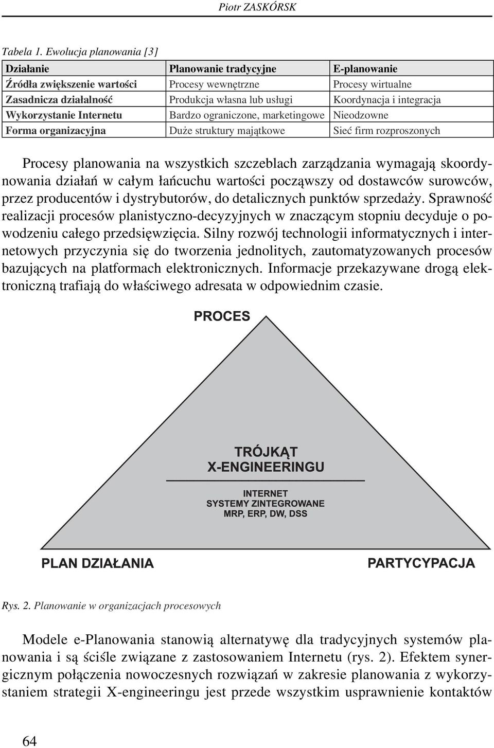 integracja Wykorzystanie Internetu Bardzo ograniczone, marketingowe Nieodzowne Forma organizacyjna Duże struktury majątkowe Sieć firm rozproszonych Procesy planowania na wszystkich szczeblach