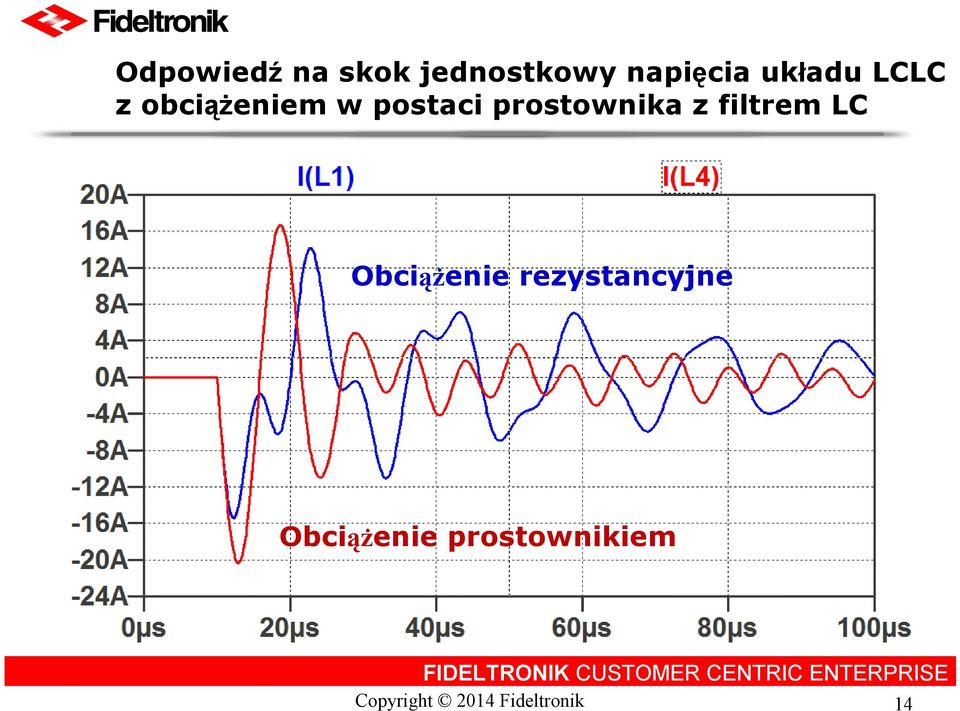 obciążeniem w postaci prostownika z filtrem