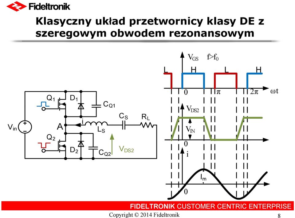 rezonansowym V GS f>f 0 L H L H V in Q 1 D 1 A