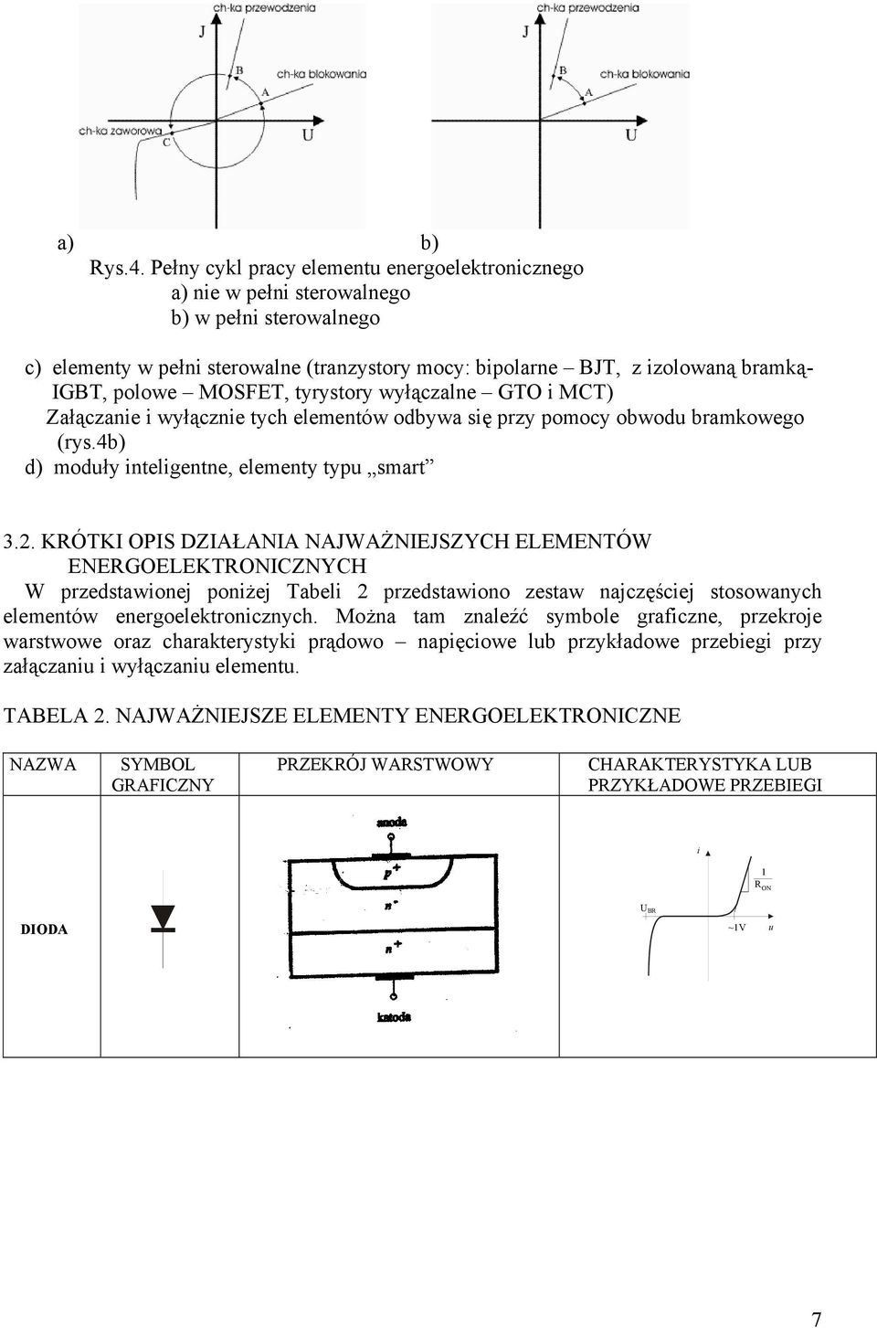 yrysory wyłączalne GTO i MCT) Załączanie i wyłącznie ych elemenów odbywa się przy pomocy obwodu bramkowego (rys.4b) d) moduły ineligenne, elemeny ypu smar 3.2.