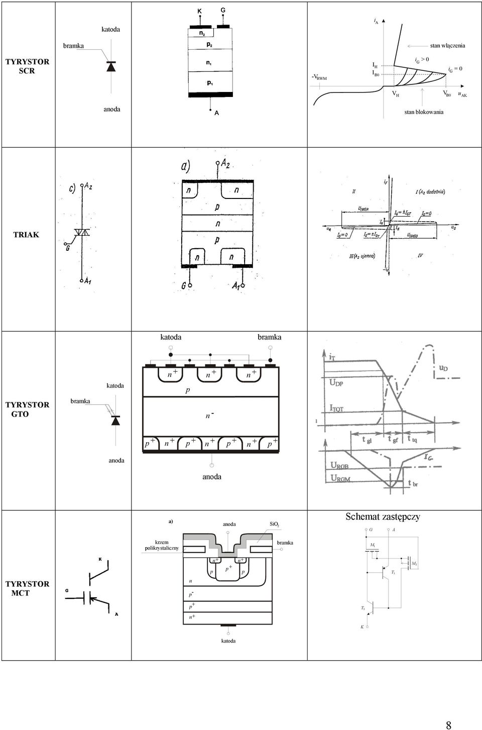 + p + n + p + n + p + n + p + anoda anoda a) anoda SiO 2 Schema zasępczy G A krzem